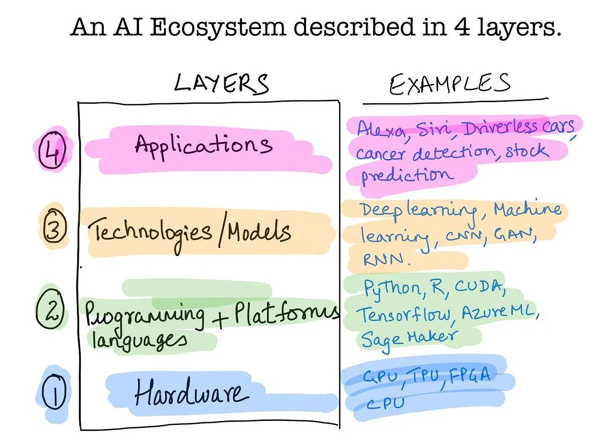 Course illustration